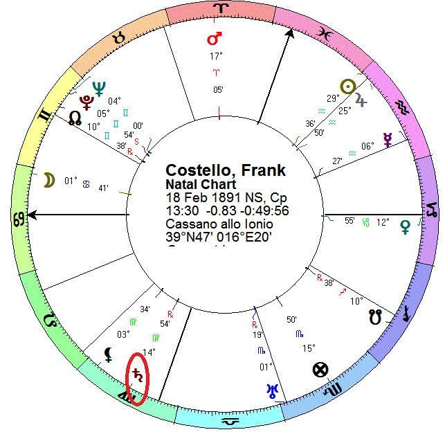Frank Costello